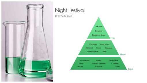 Night Festival - BottleX Scent Pyramid